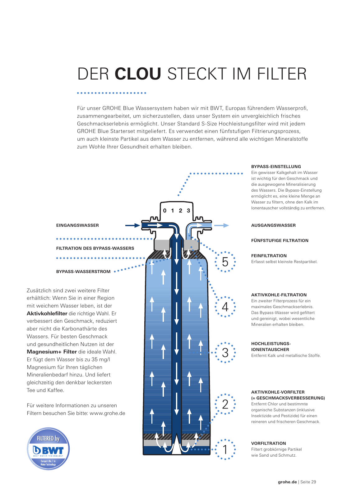 Vorschau DE-de_BlueHome-Brochure Seite 29
