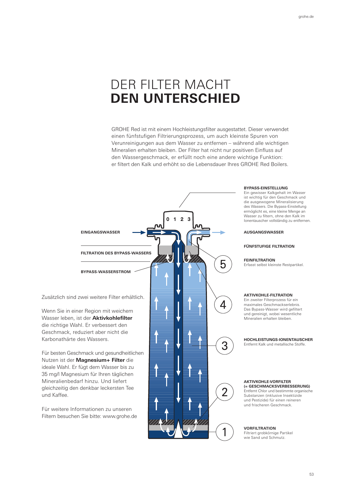 Vorschau DE-de_GROHE-RED Seite 55
