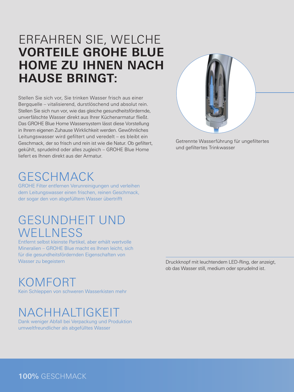 Vorschau DE-de_Watersystems_Brochure Seite 16