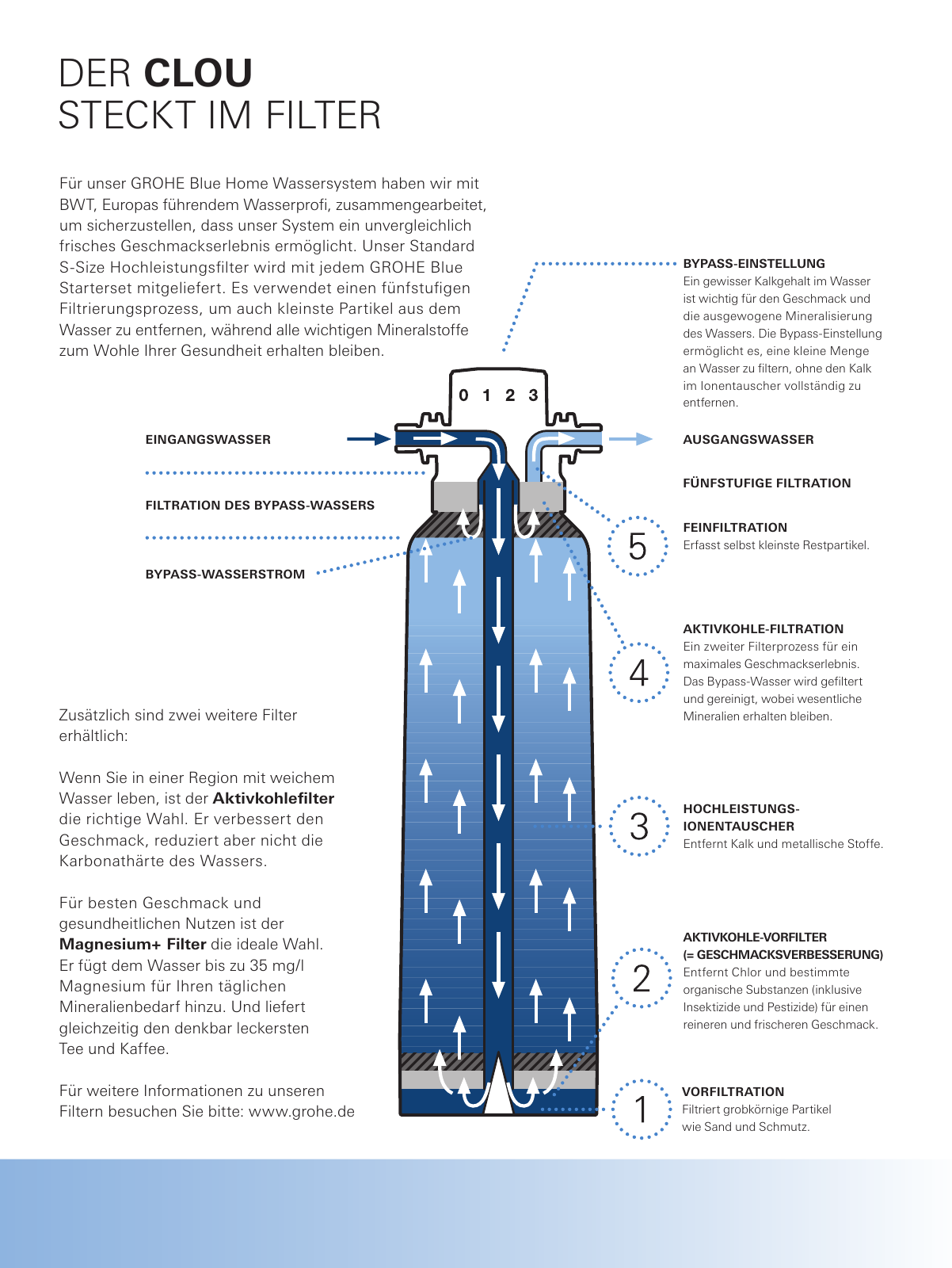 Vorschau DE-de_Watersystems_Brochure Seite 21