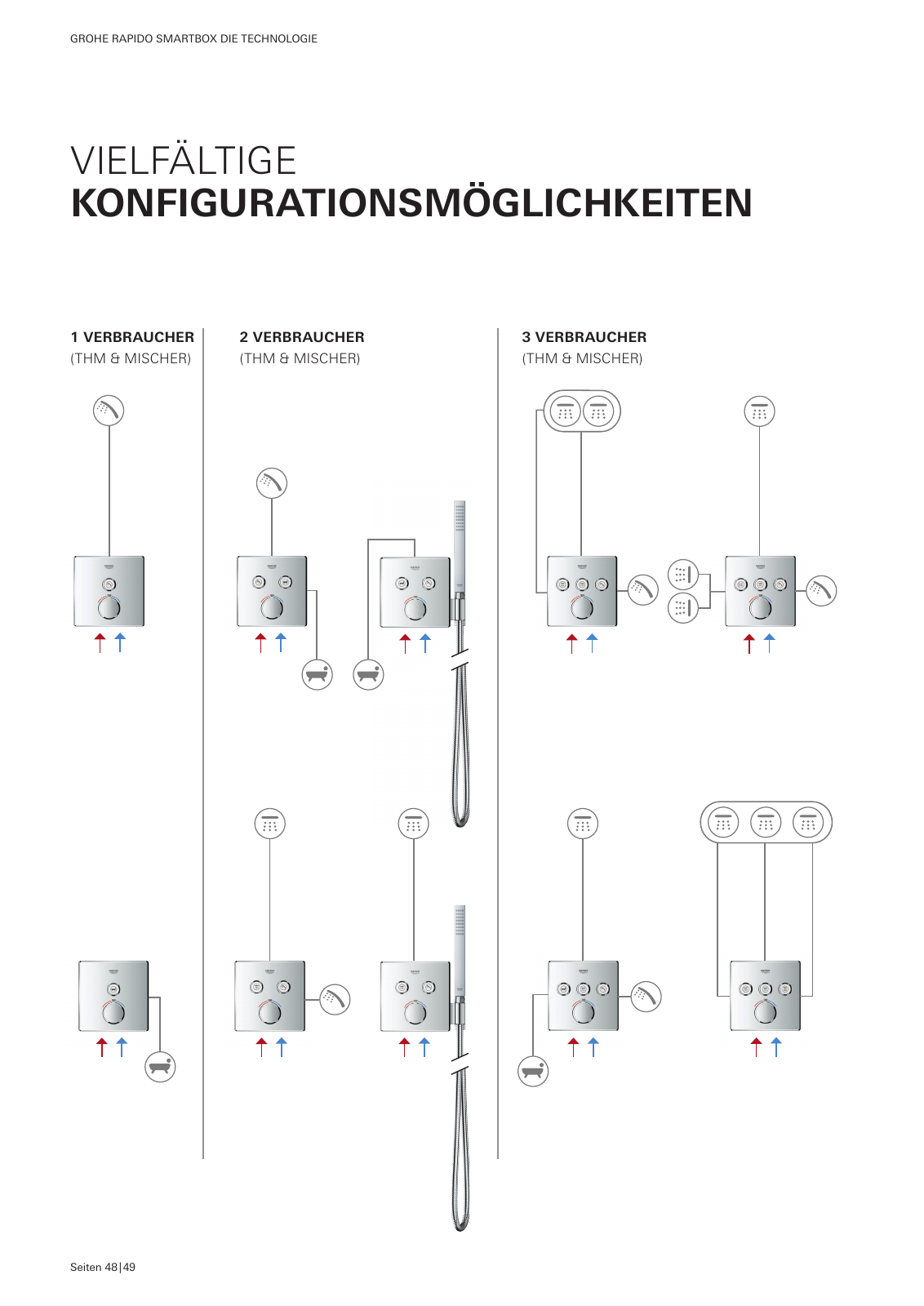 Vorschau GRO_Rapido_Broschuere_2017_DE Seite 48