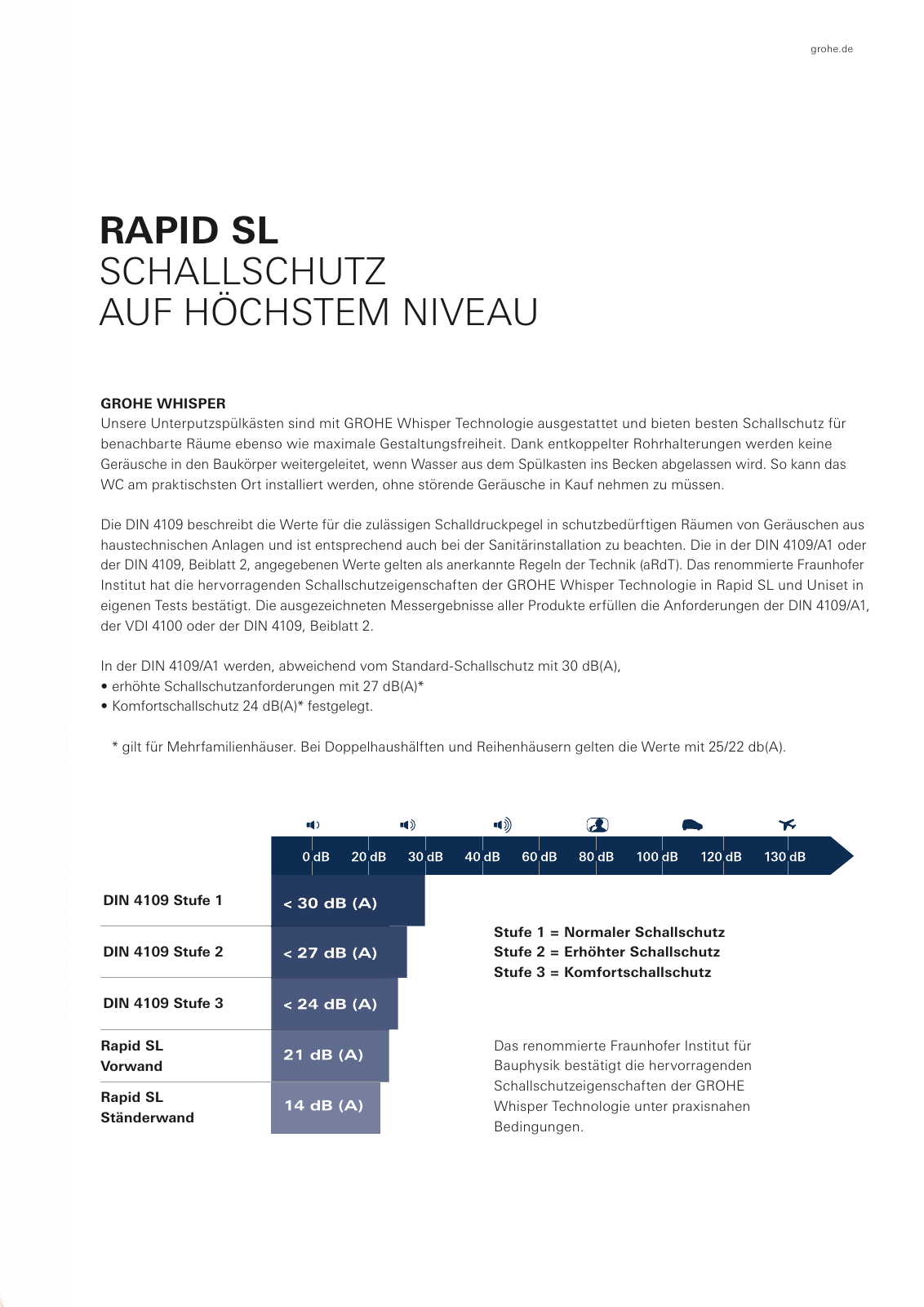 Vorschau Sanitary_Systems_2017_DE Seite 21