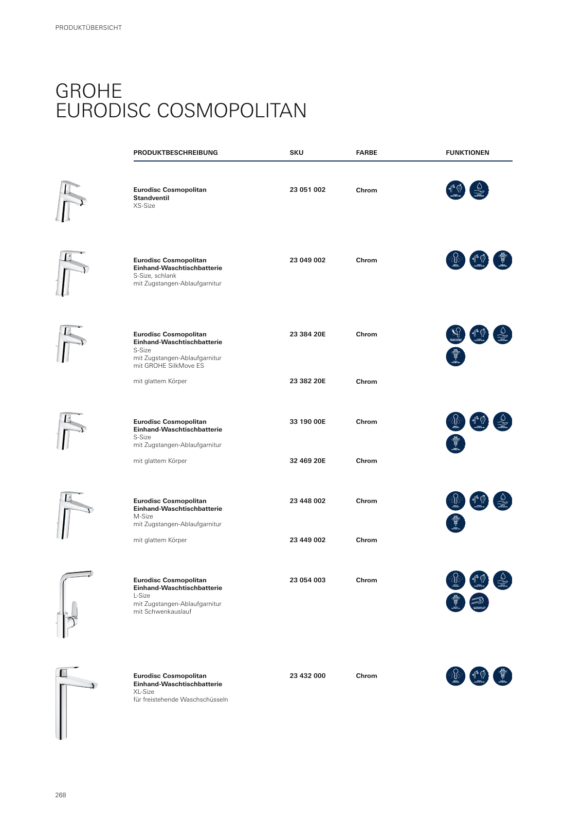 Vorschau GROHE-Bath-Brochure_de-de Seite 272
