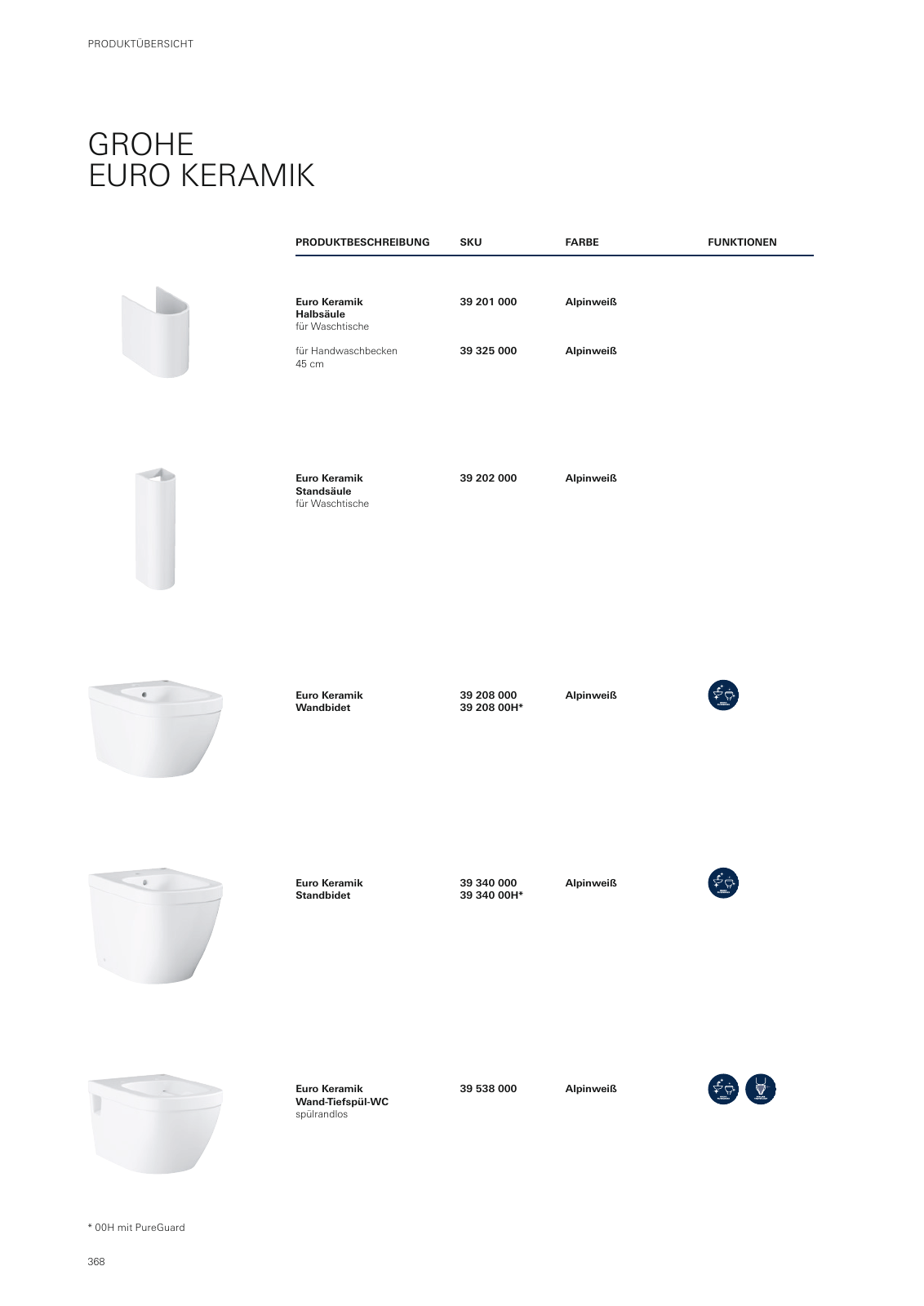 Vorschau GROHE-Bath-Brochure_de-de Seite 372