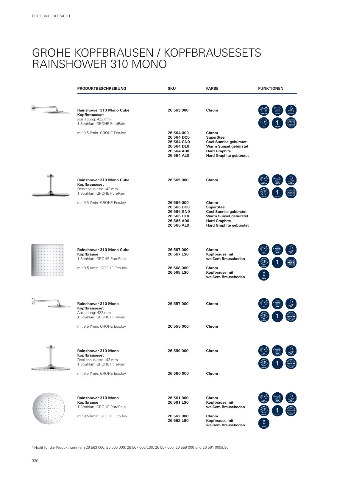 Vorschau GROHE-Bath-Brochure_de-de Seite 334