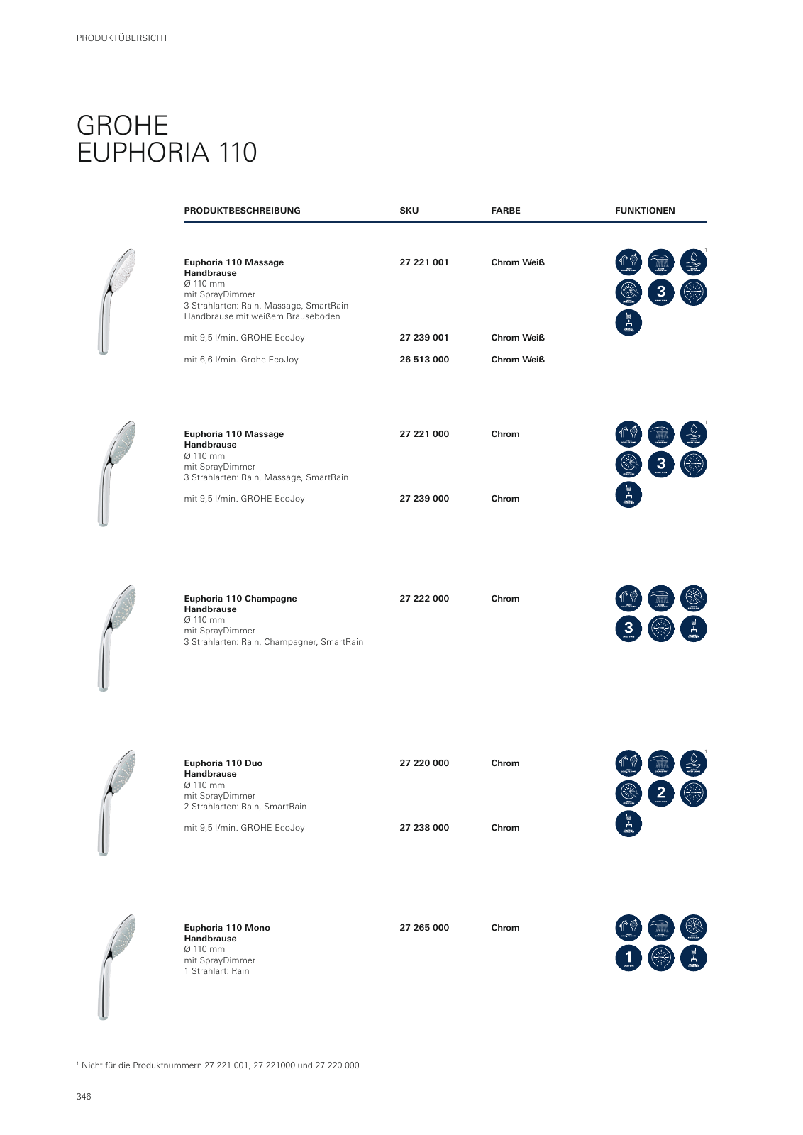 Vorschau GROHE-Bath-Brochure_de-de Seite 350