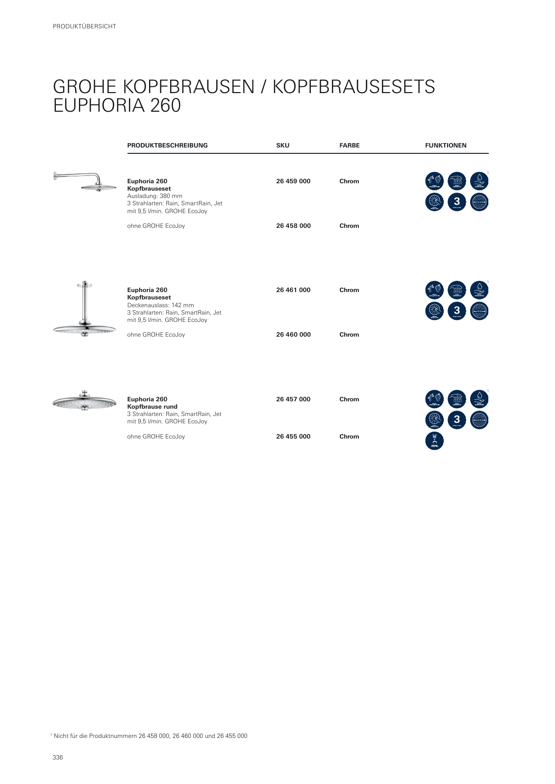 Vorschau GROHE-Bath-Brochure_de-de Seite 340