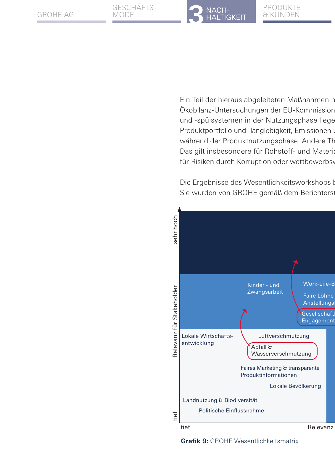 Vorschau Nachhaltigkeitsbericht_de-de Seite 58