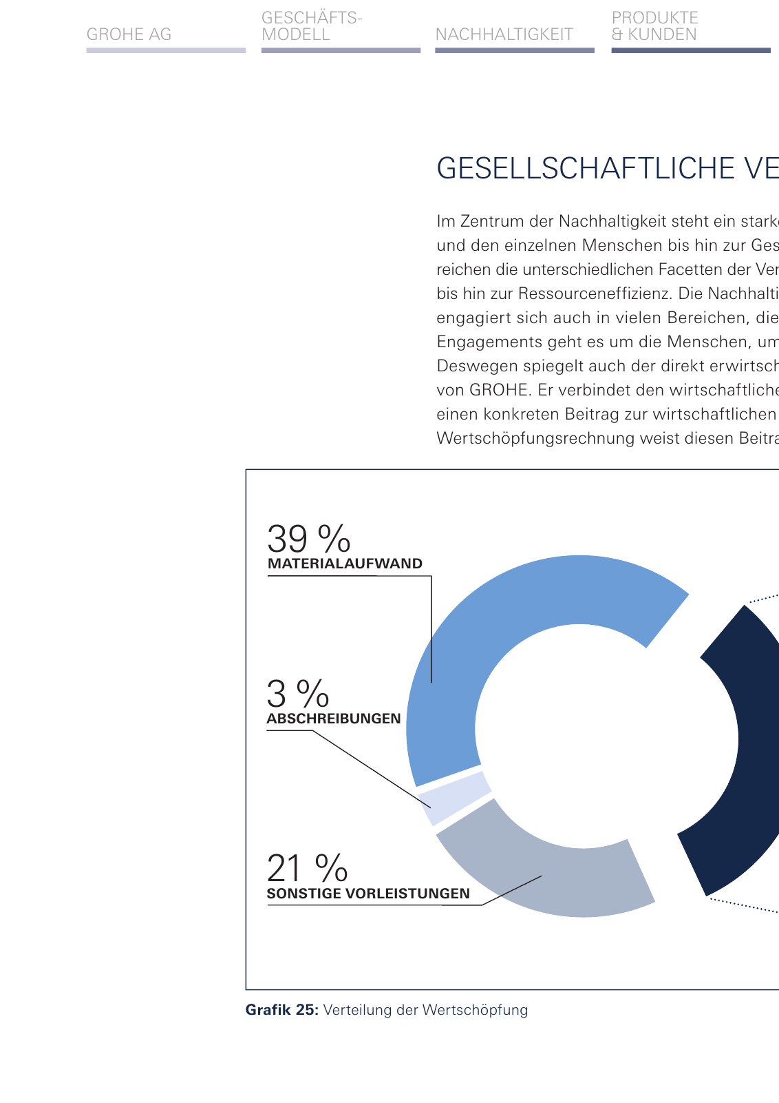 Vorschau Nachhaltigkeitsbericht_de-de Seite 172