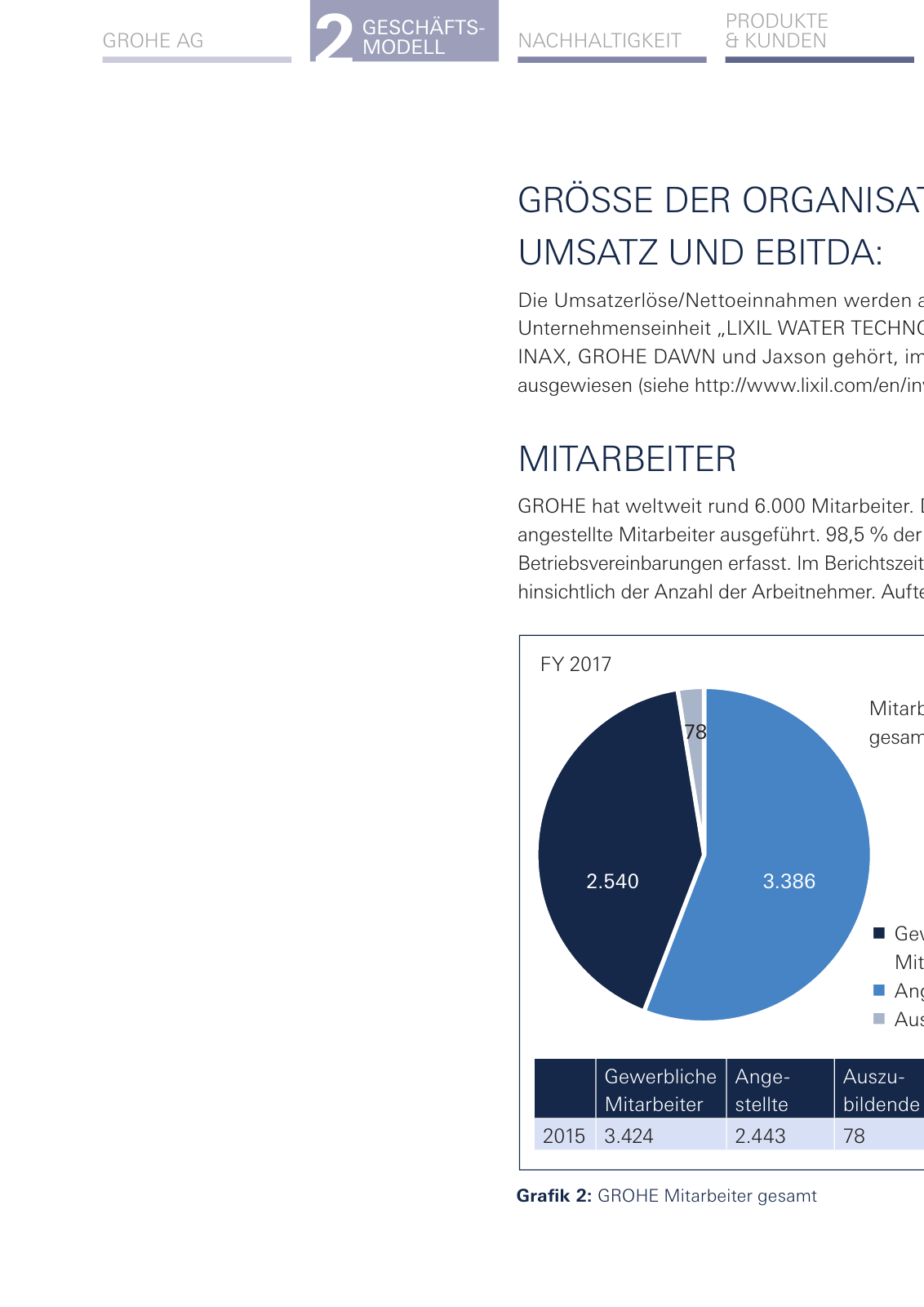 Vorschau Nachhaltigkeitsbericht_de-de Seite 32