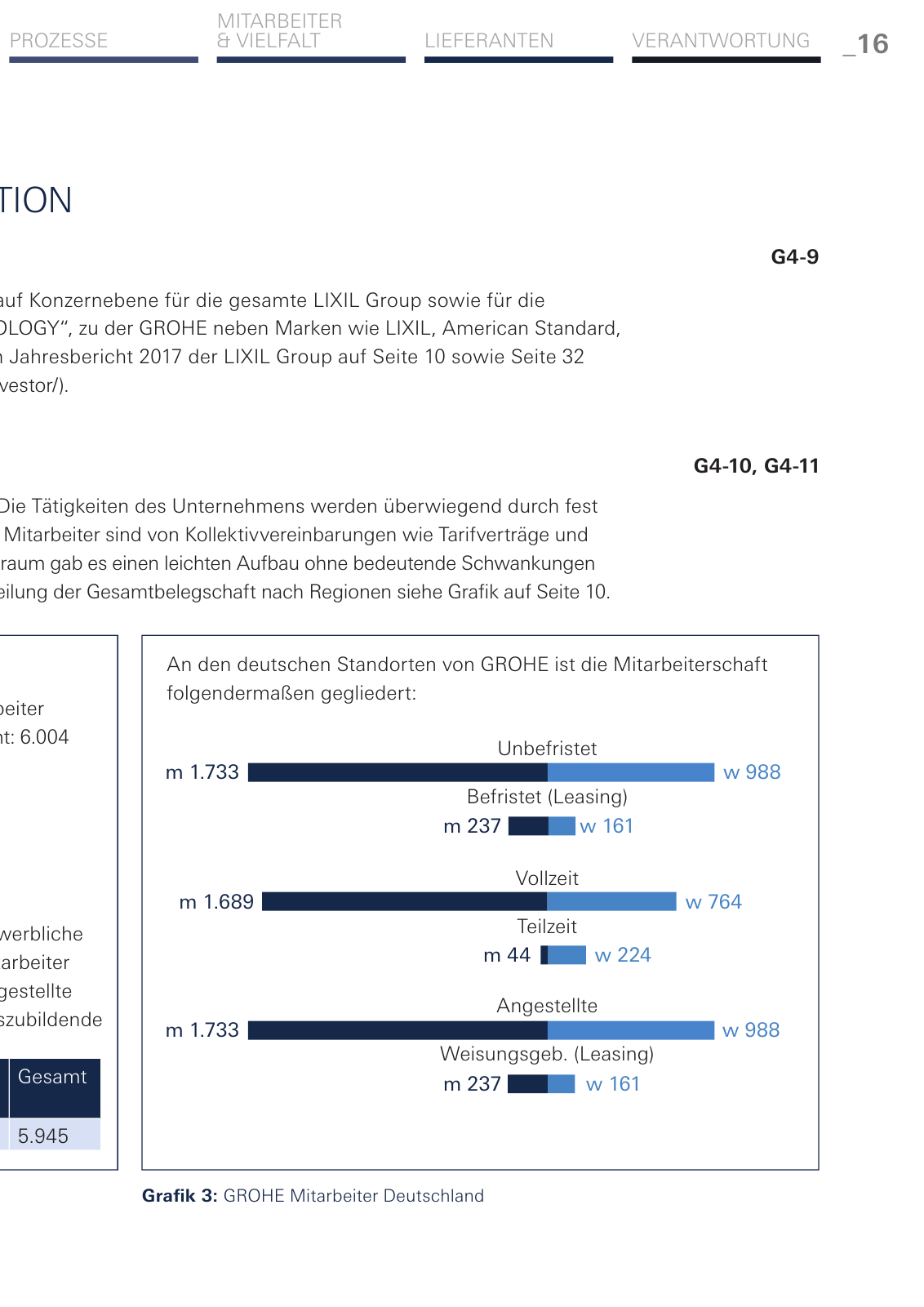 Vorschau Nachhaltigkeitsbericht_de-de Seite 33