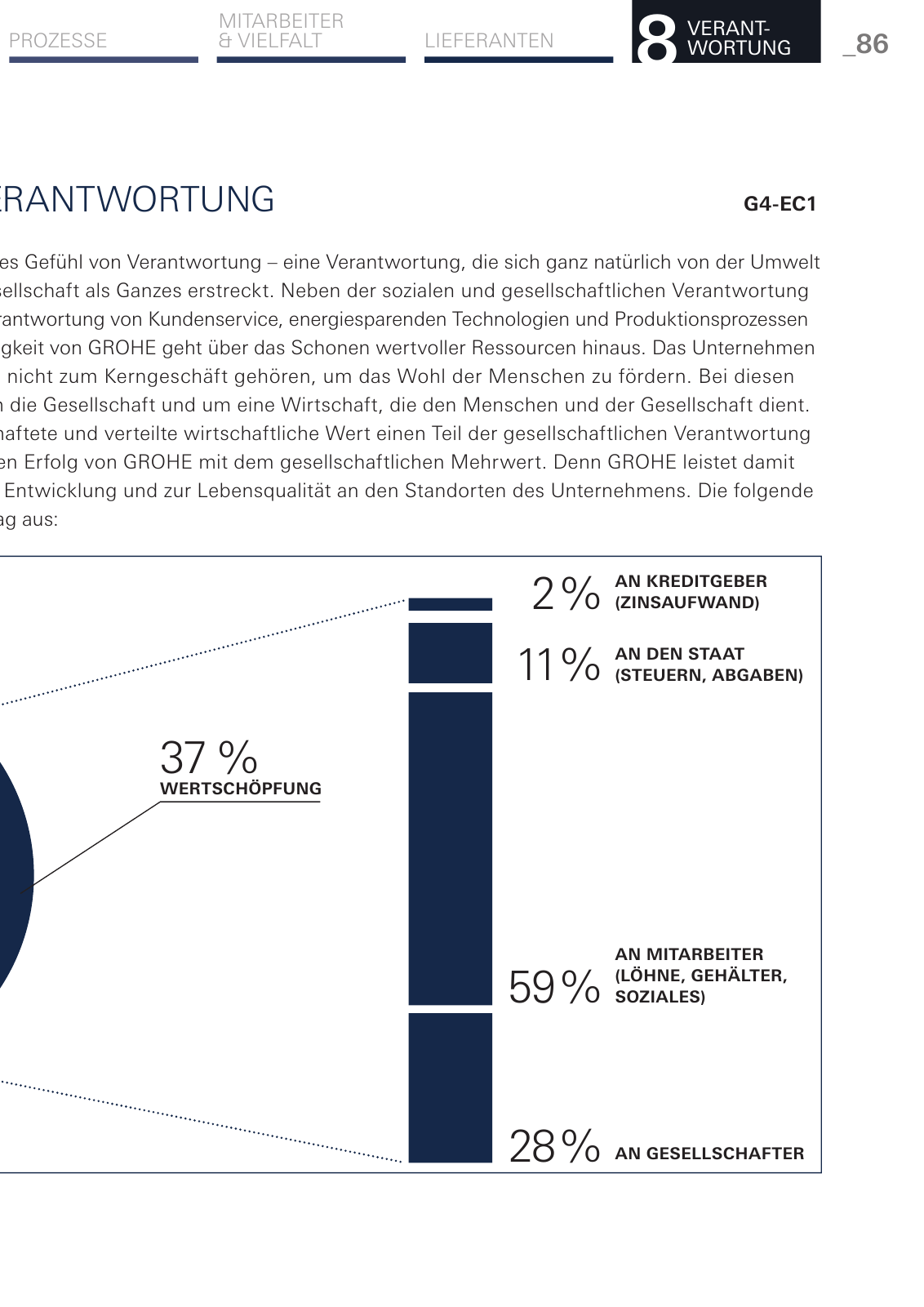 Vorschau Nachhaltigkeitsbericht_de-de Seite 173