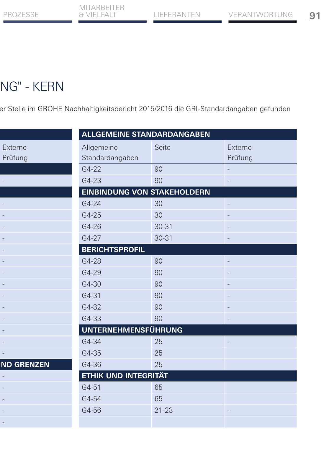 Vorschau Nachhaltigkeitsbericht_de-de Seite 183