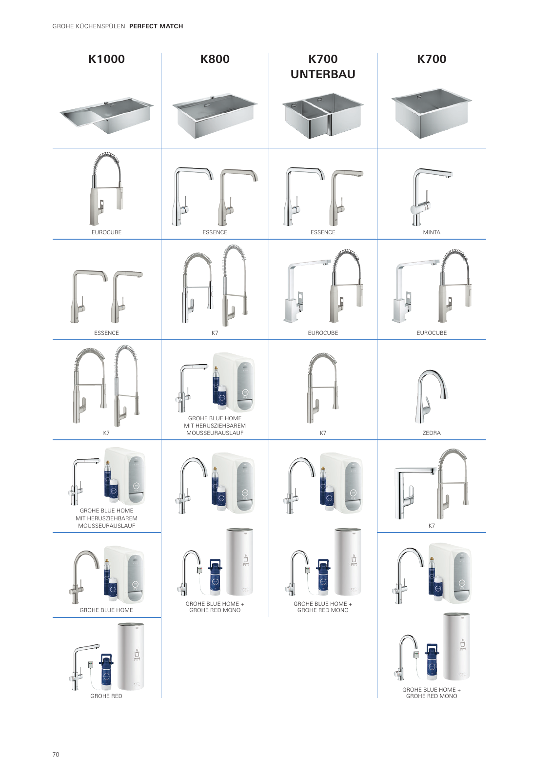 Vorschau Sinks_Brochure_de-de Seite 70