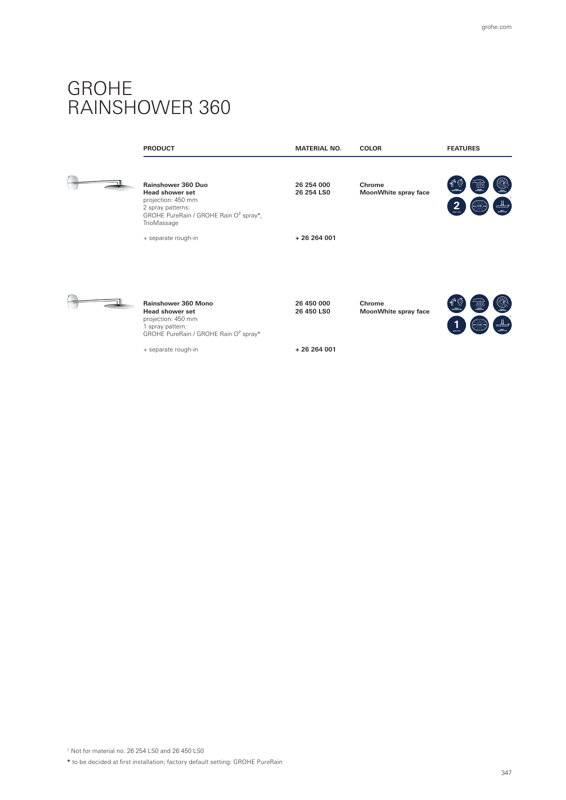 Vorschau GROHE-Bath-Brochure_en-com Seite 351