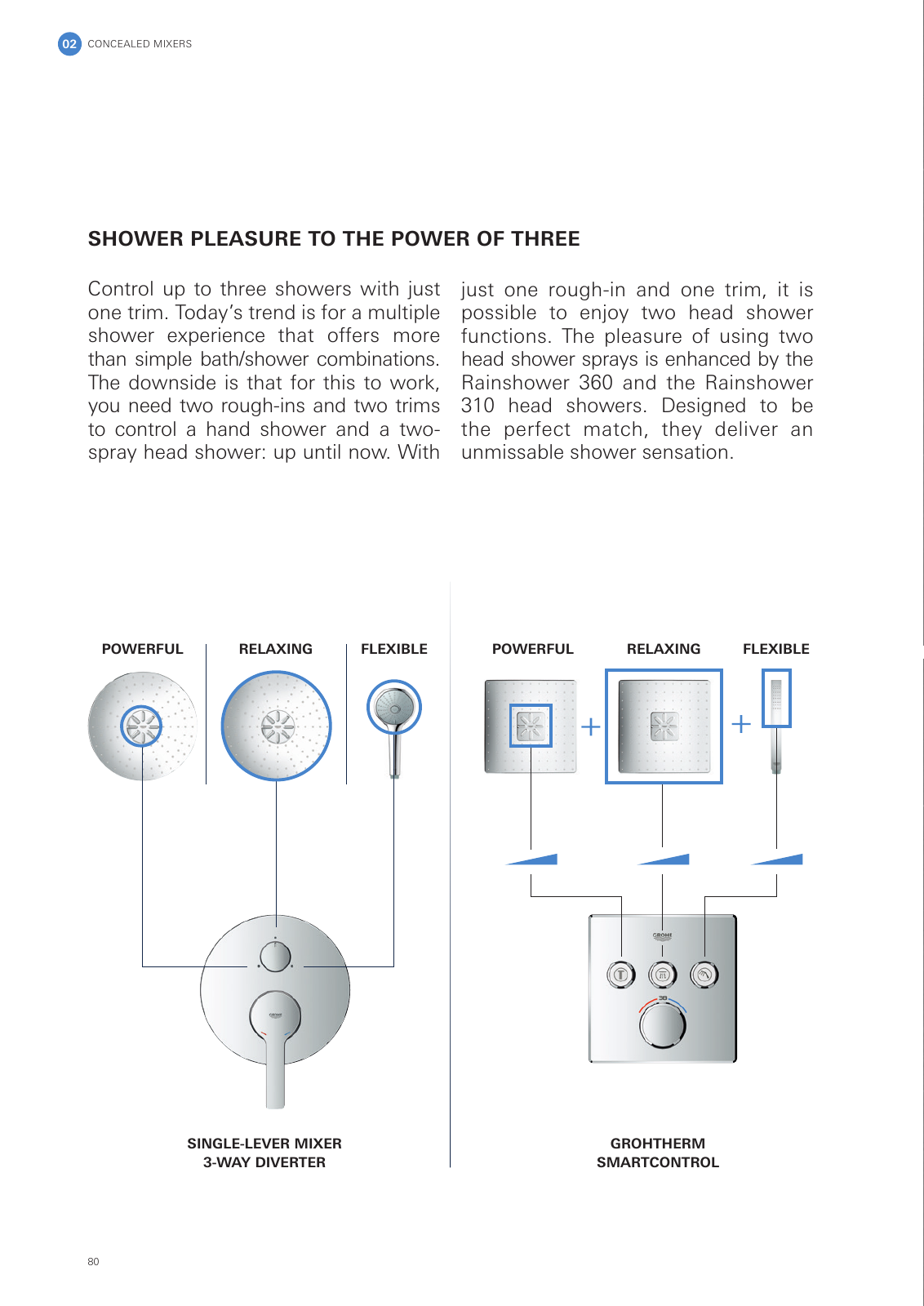 Vorschau GROHE-Bath-Brochure_en-com Seite 84
