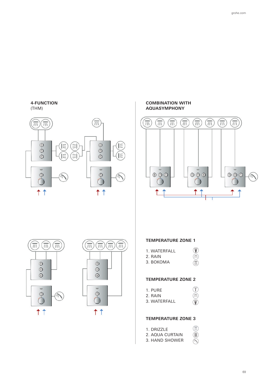Vorschau Rapido-Smartbox-Brochure_en-com Seite 69