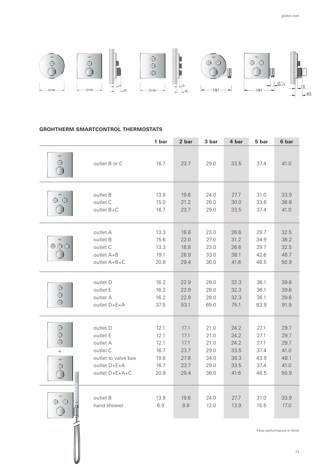 Vorschau Rapido-Smartbox-Brochure_en-com Seite 73