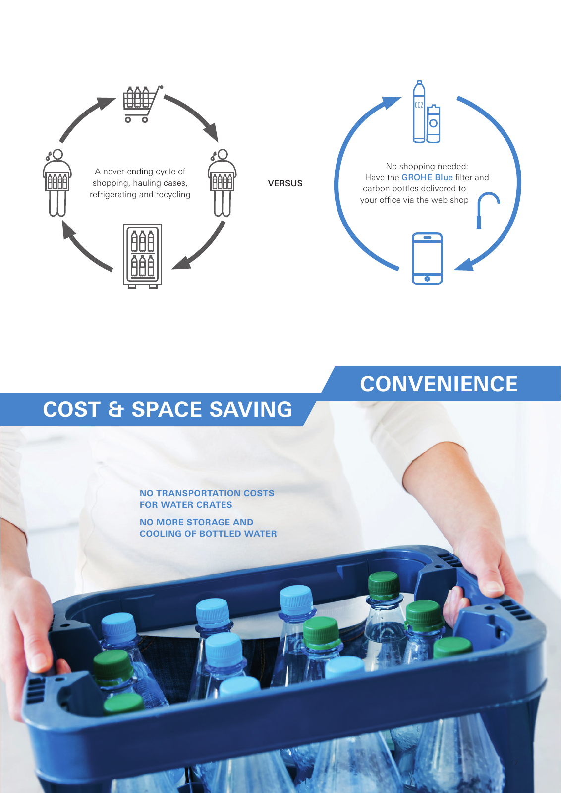 Vorschau Watersystems-Prof-Brochure_en-com Seite 17