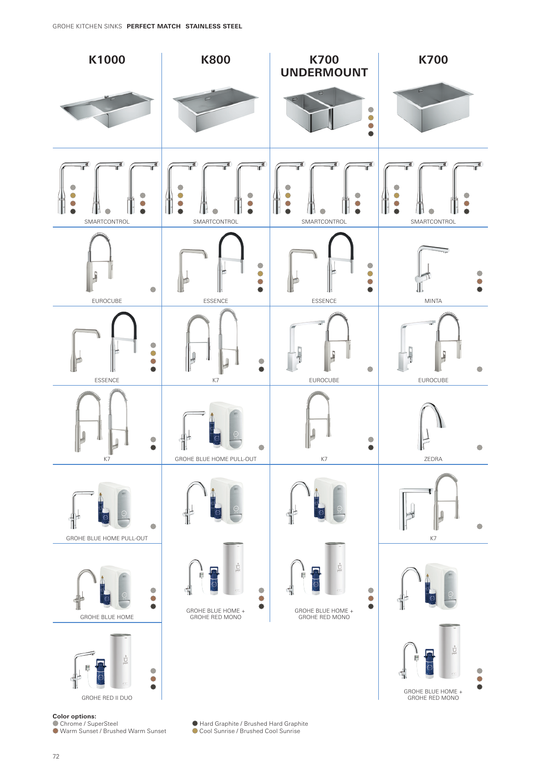 Vorschau Sinks-Brochure_en-cy Seite 72