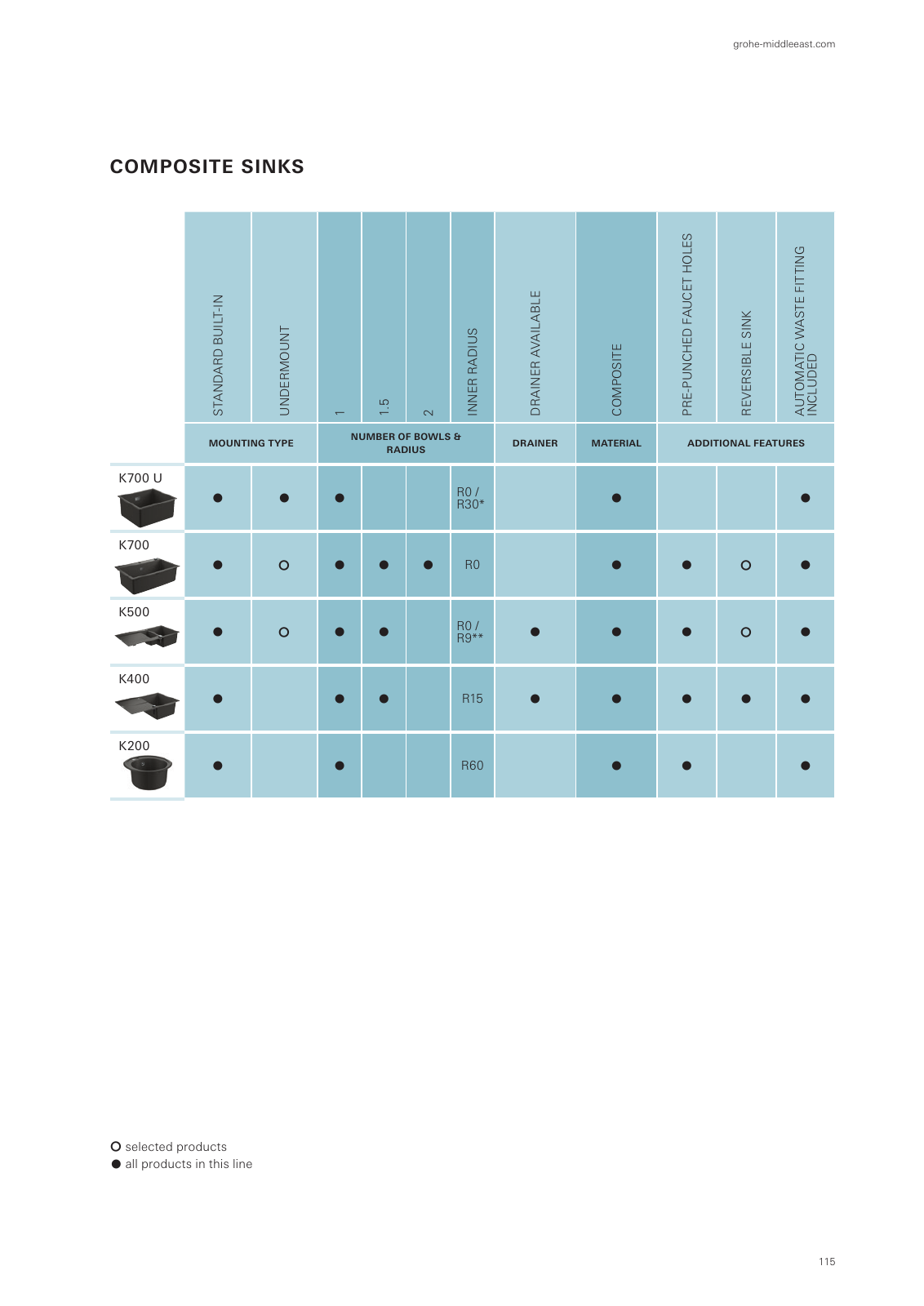 Vorschau Sinks-Brochure_en-cy Seite 115