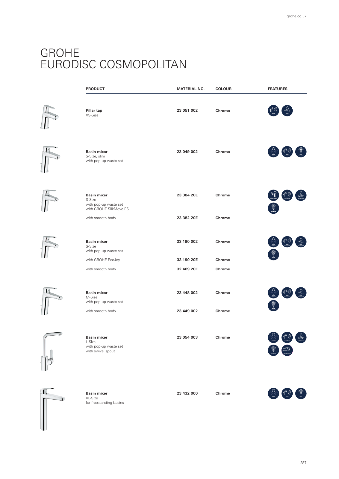 Vorschau GROHE-Bath-Brochure_en-gb Seite 291