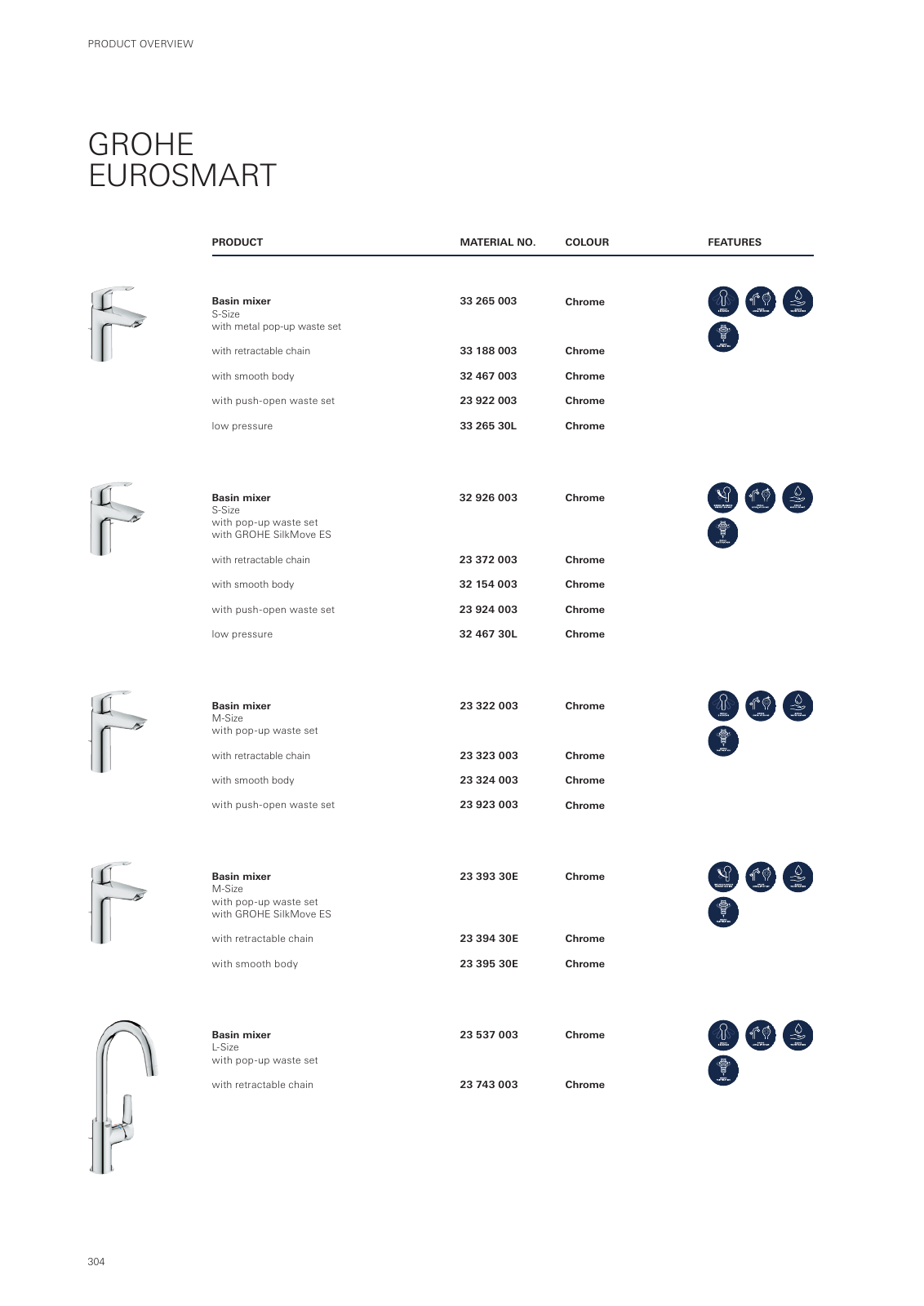 Vorschau GROHE-Bath-Brochure_en-gb Seite 308