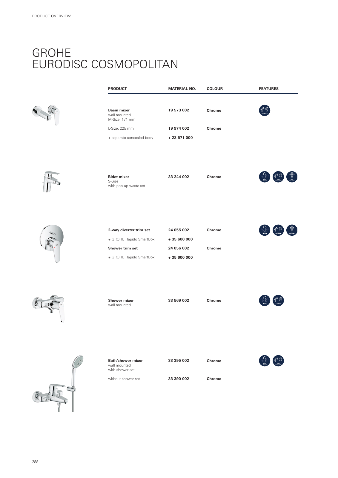 Vorschau GROHE-Bath-Brochure_en-gb Seite 292