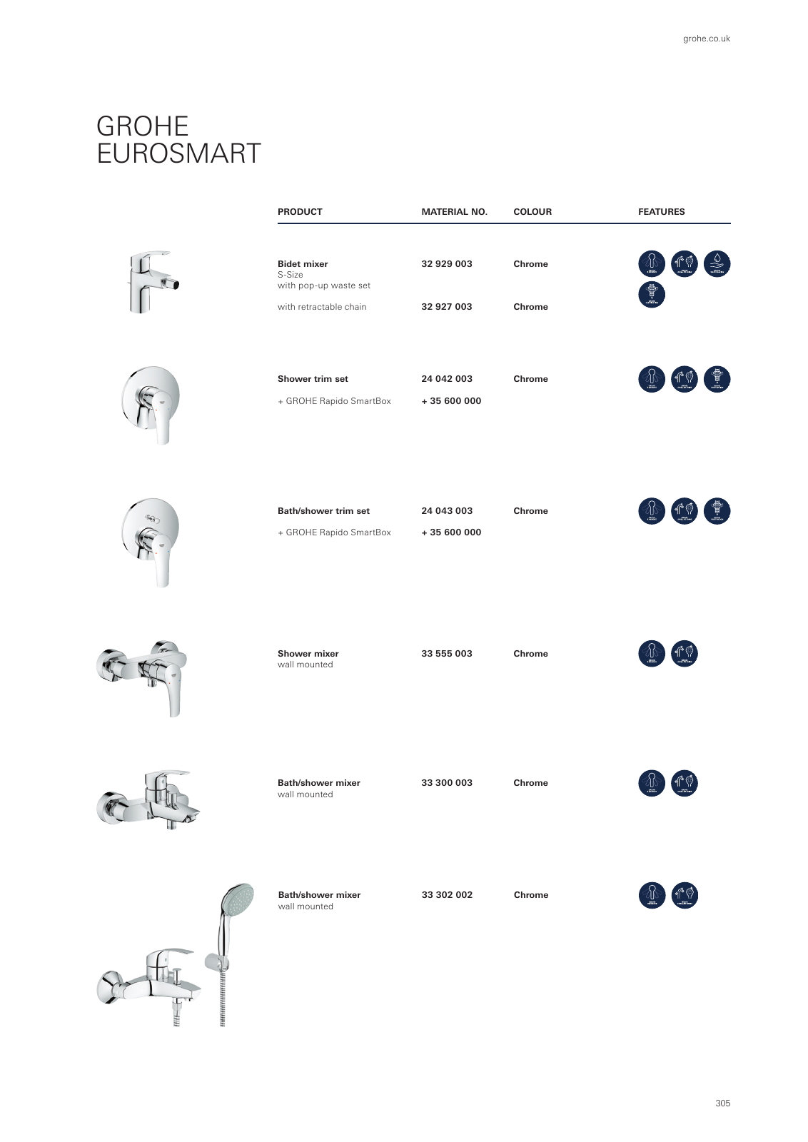 Vorschau GROHE-Bath-Brochure_en-gb Seite 309