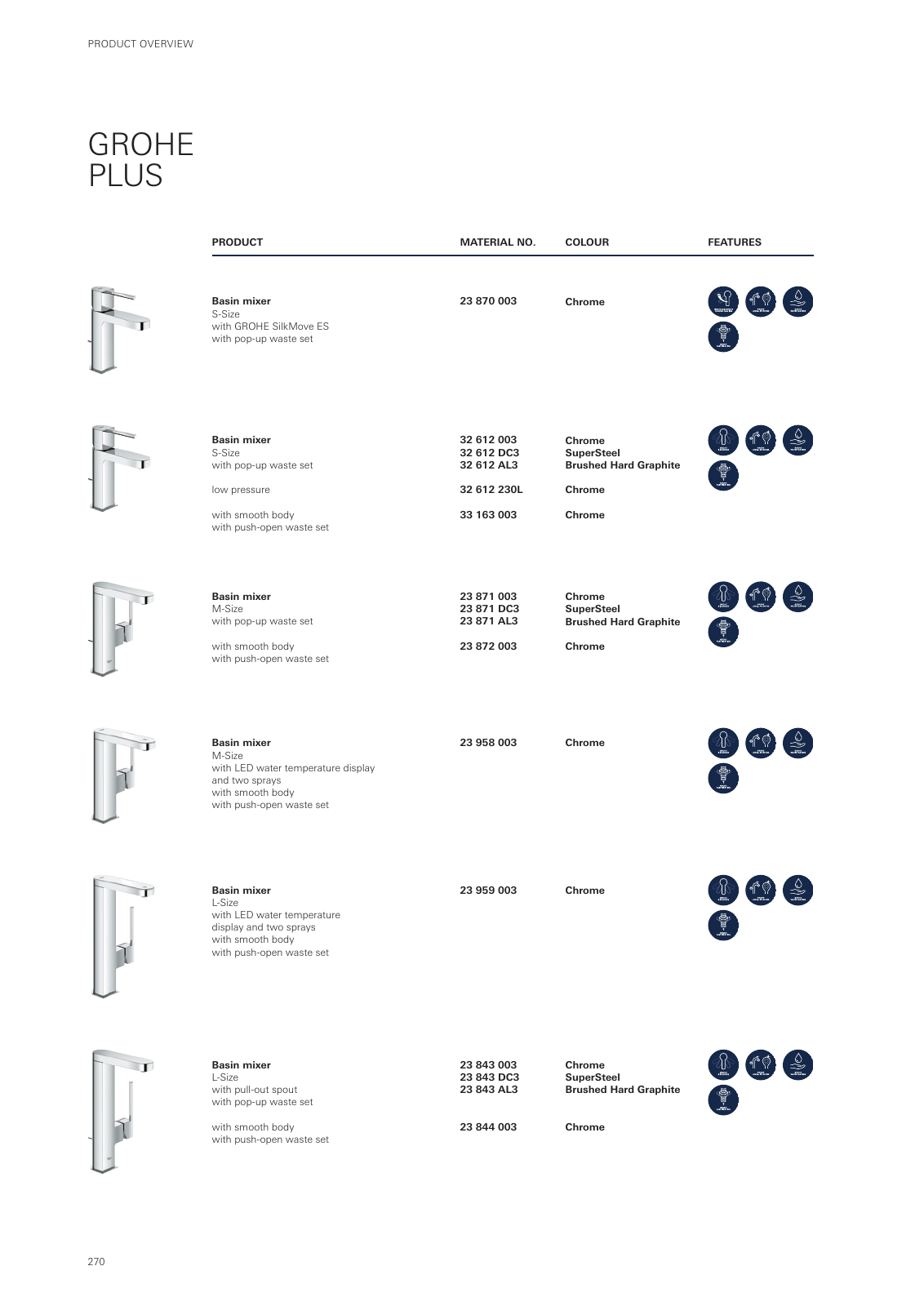 Vorschau GROHE-Bath-Brochure_en-gb Seite 274