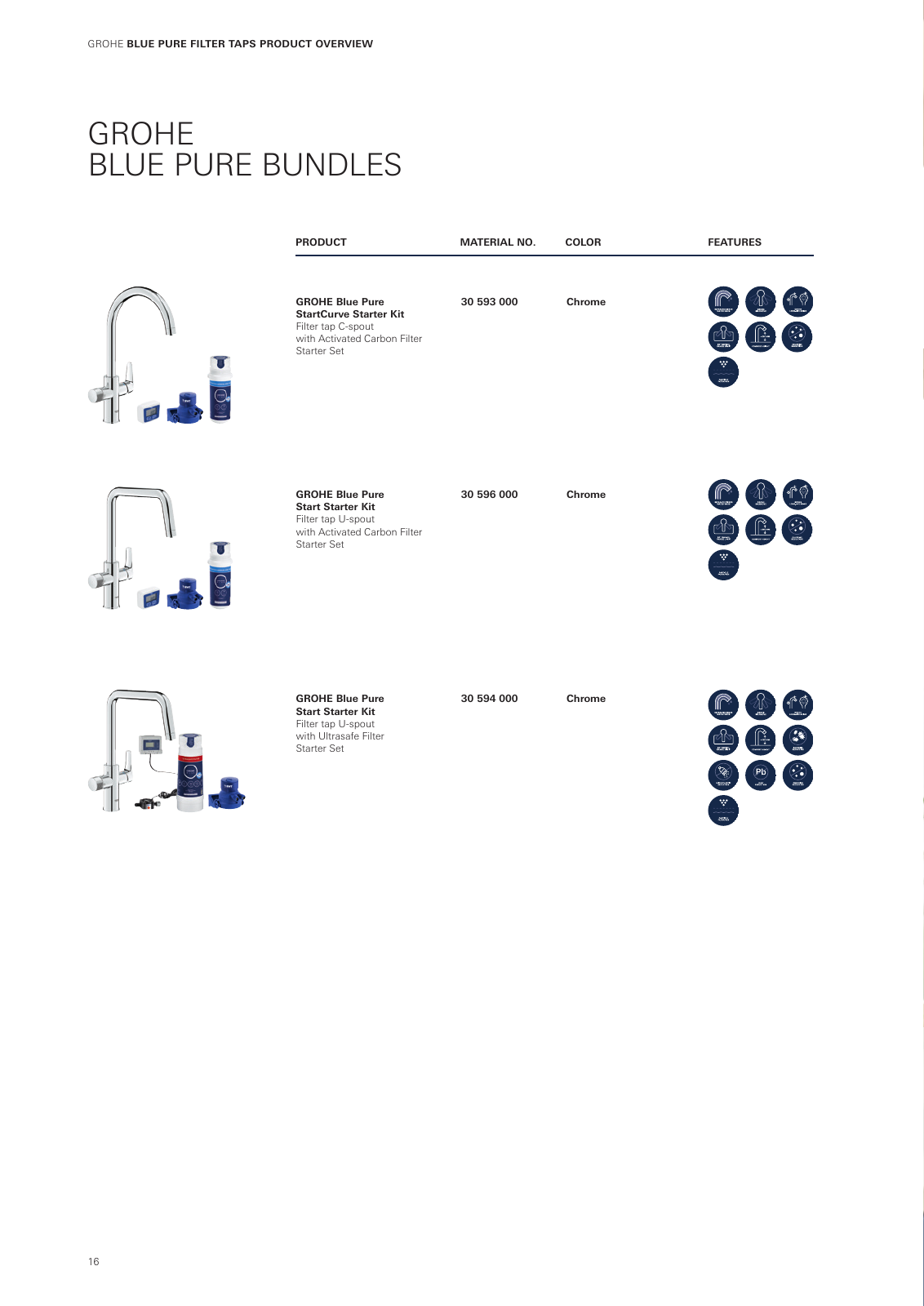 Vorschau GROHE-Blue-Pure-Filter-Faucets-Consumer_en-gb Seite 16