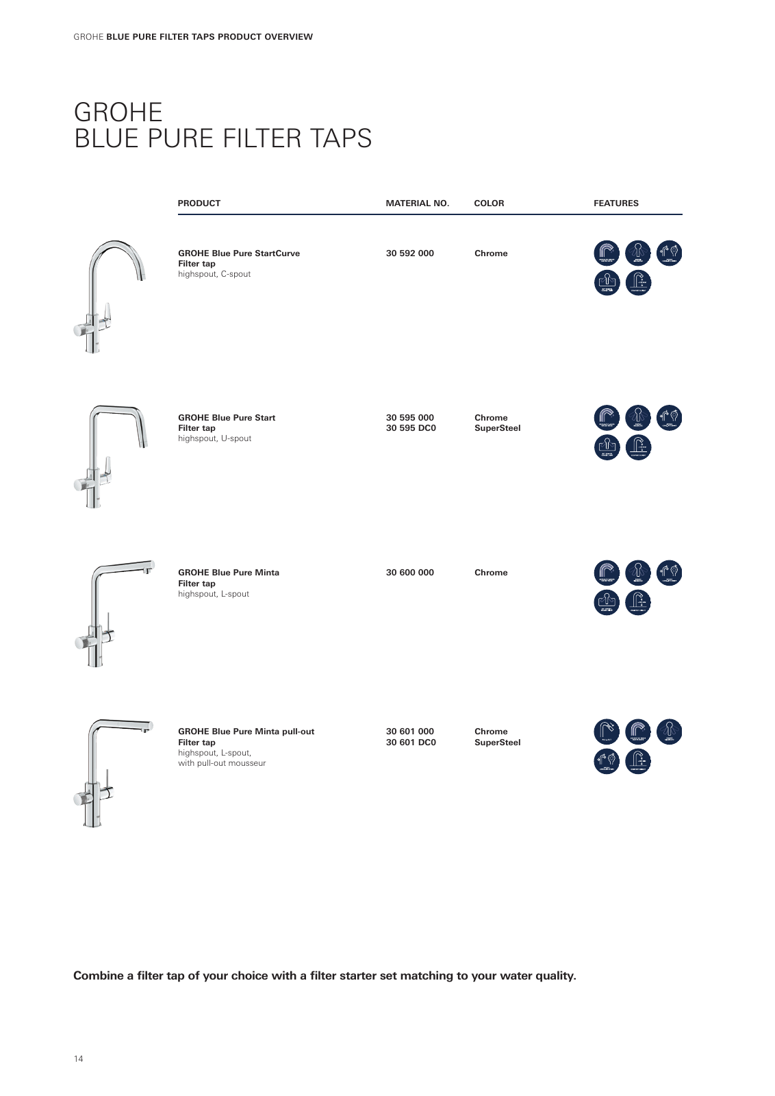 Vorschau GROHE-Blue-Pure-Filter-Faucets-Consumer_en-gb Seite 14
