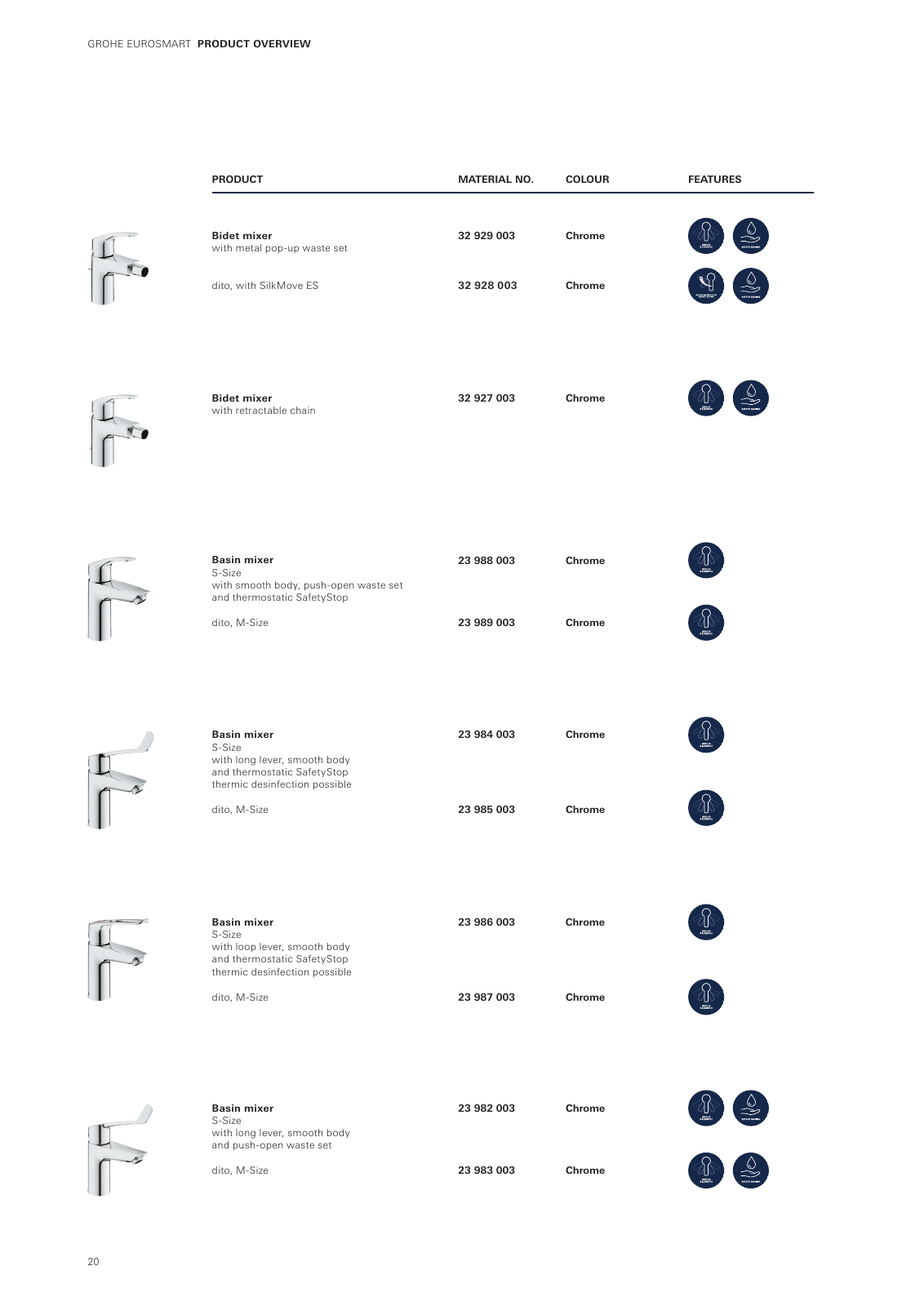 Vorschau GROHE-Eurosmart-Brochure_en-gb Seite 20