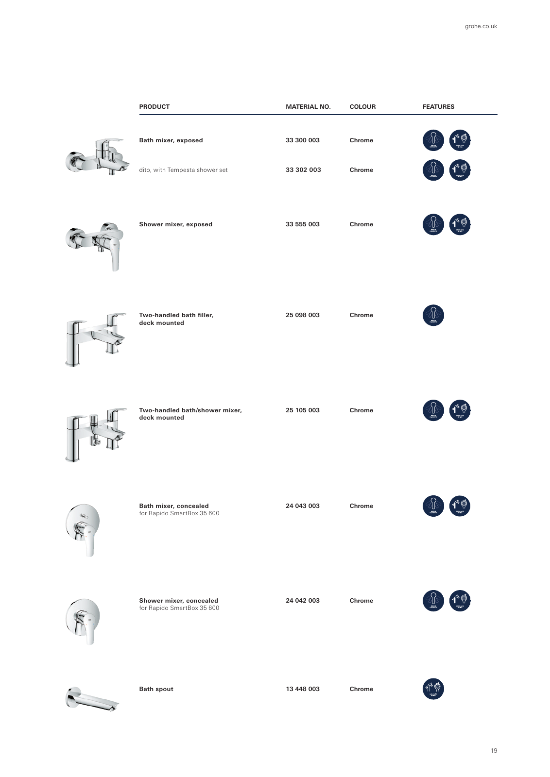 Vorschau GROHE-Eurosmart-Brochure_en-gb Seite 19