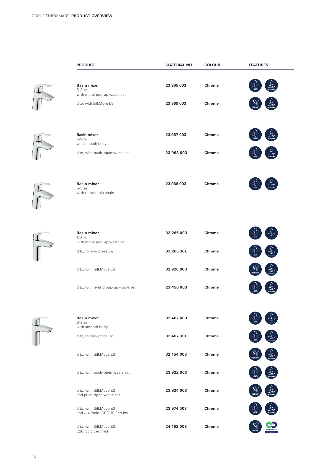 Vorschau GROHE-Eurosmart-Brochure_en-gb Seite 16