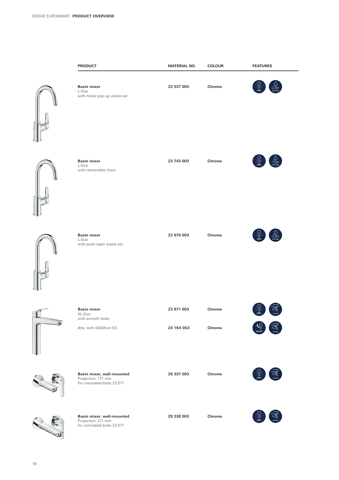 Vorschau GROHE-Eurosmart-Brochure_en-gb Seite 18