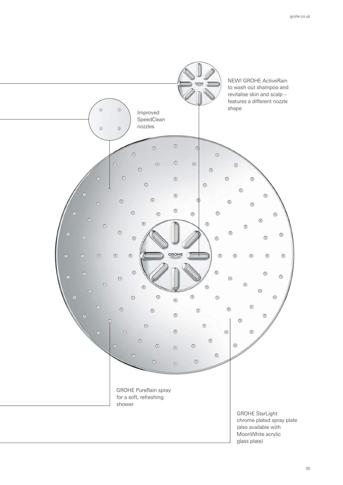 Vorschau SmartControl-Euphoria-G4-Brochure_en-gb Seite 35