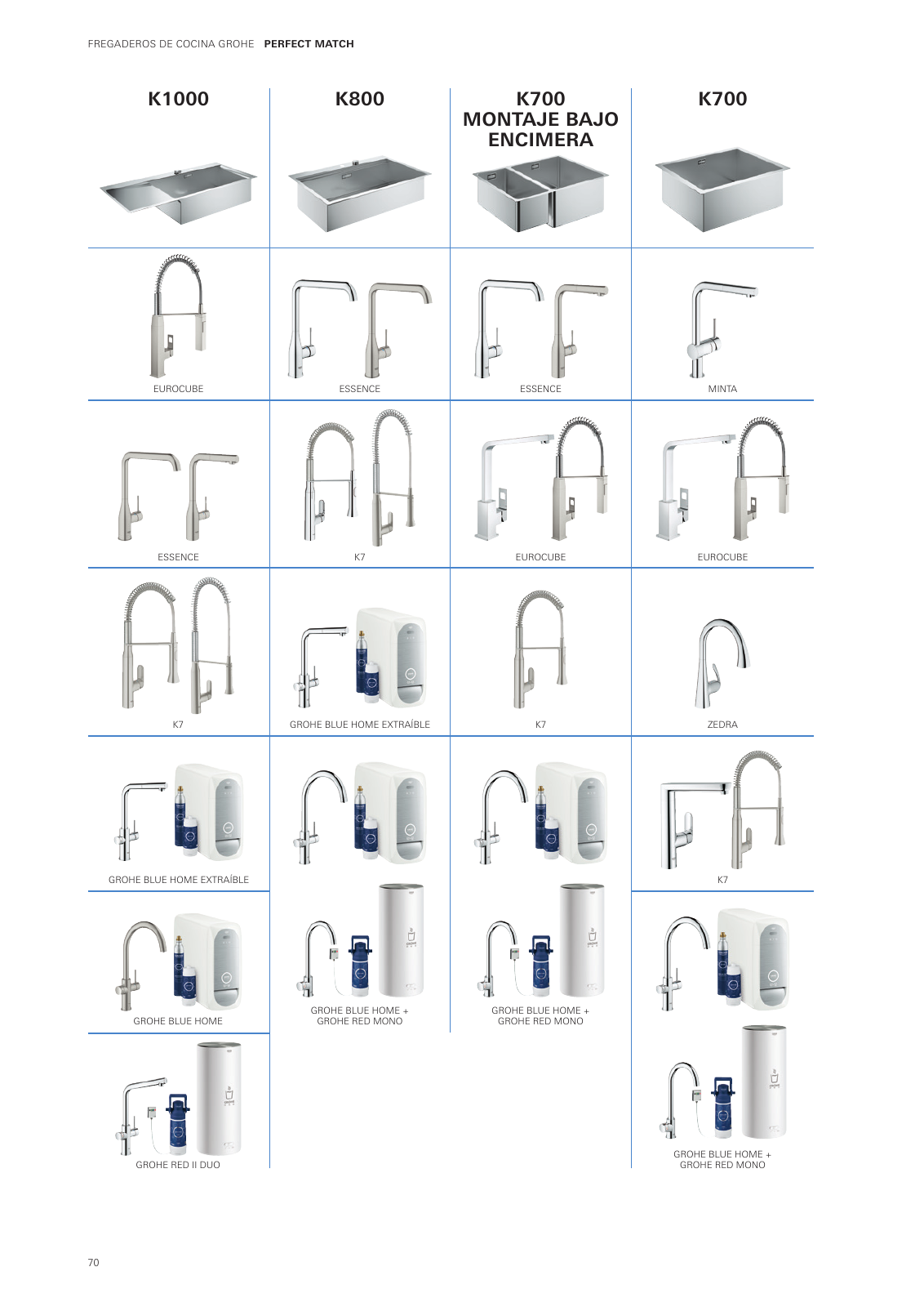 Vorschau Sinks-Brochure_es-es Seite 70