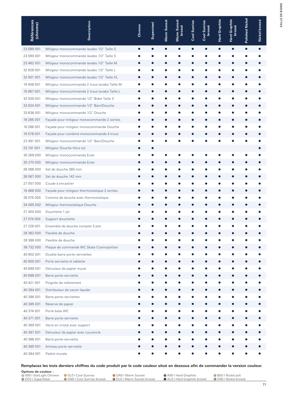 Vorschau FR-fr_MPL_France_2018 Seite 71