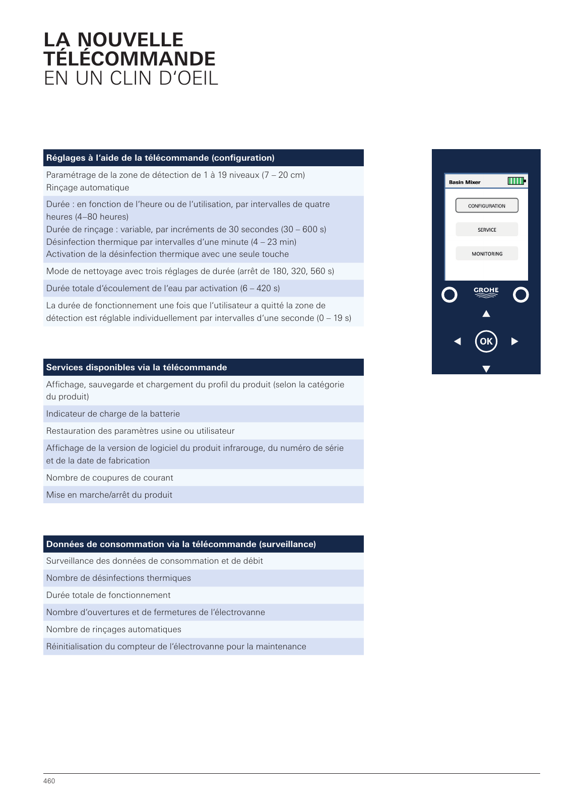 Vorschau FR-fr_MPL_France_2018 Seite 460