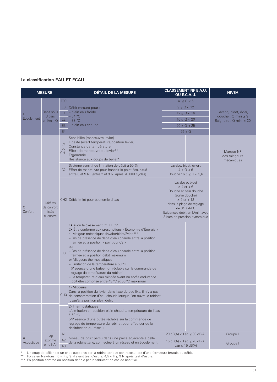 Vorschau FR-fr_MPL_France_2018 Seite 51