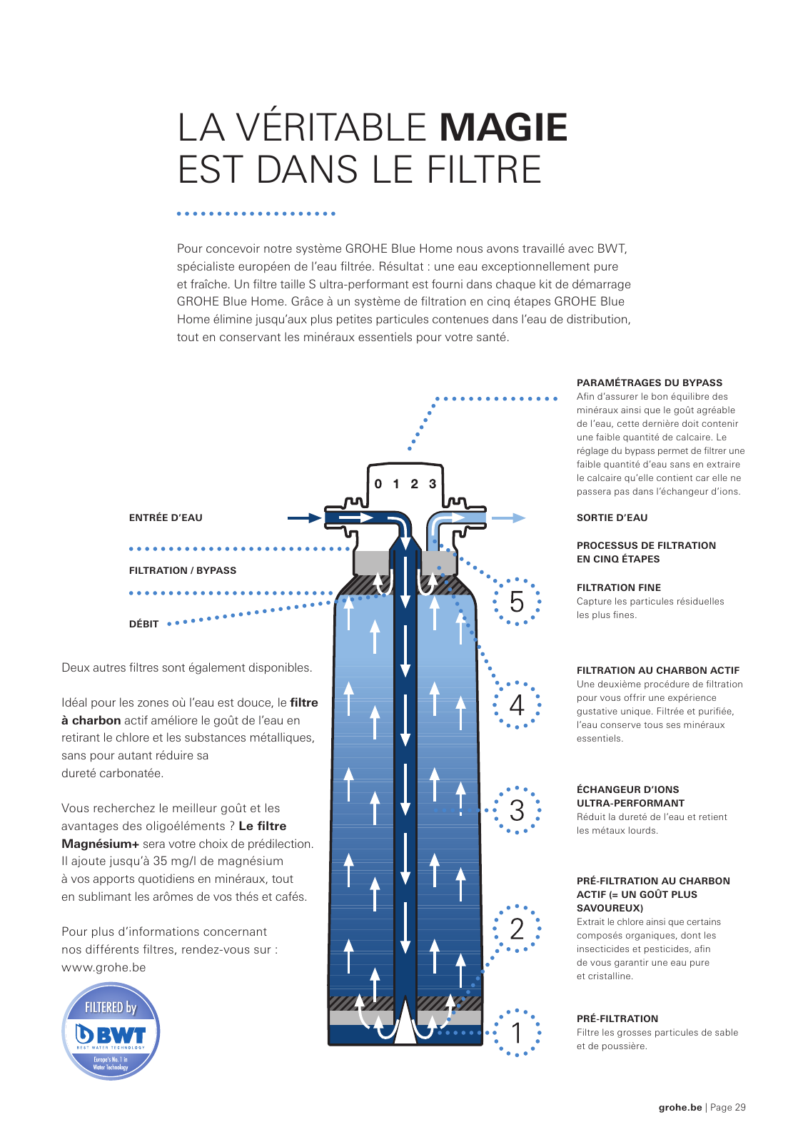 Vorschau BlueHome-Brochure_fr-be Seite 29