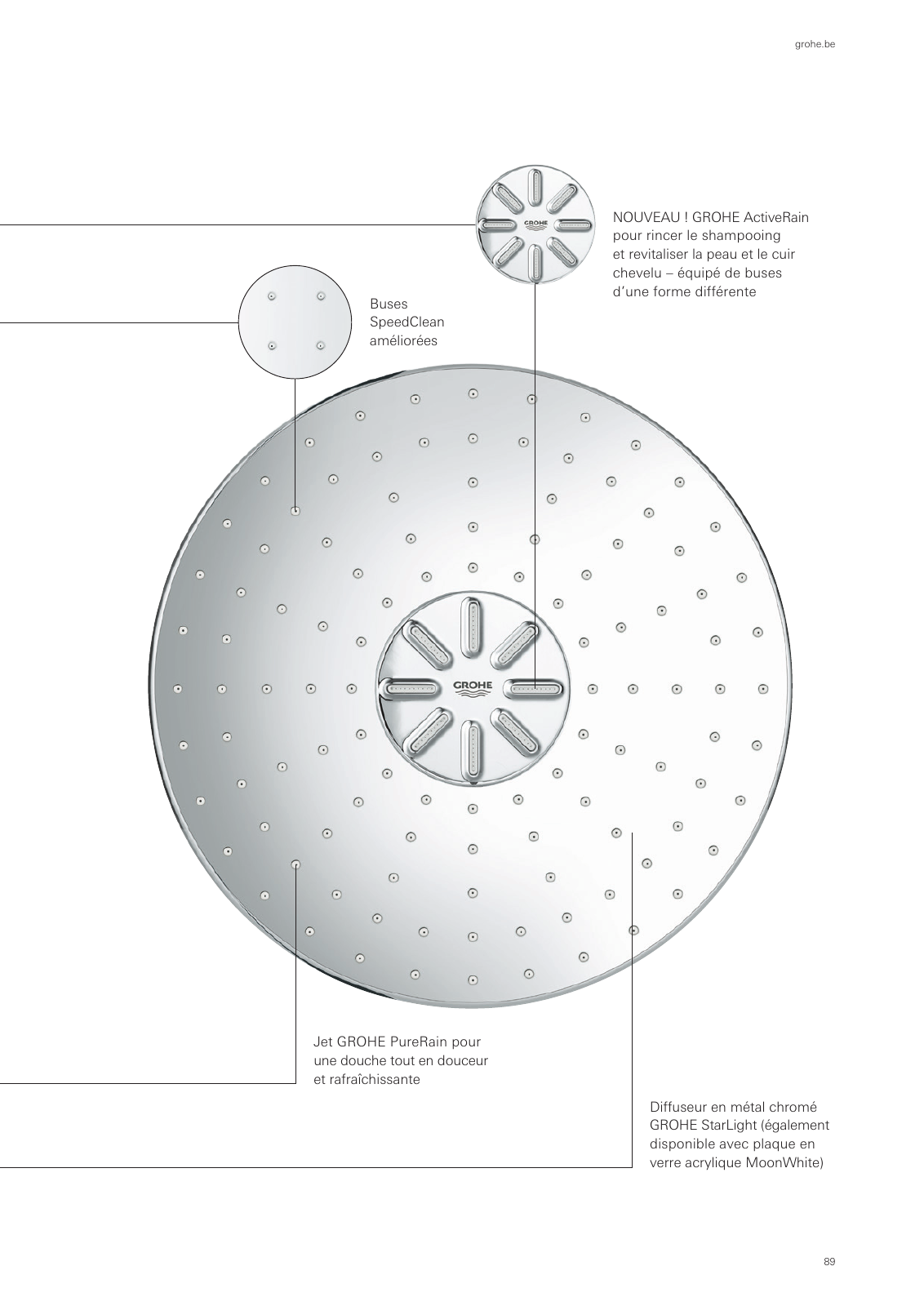 Vorschau SmartControl-Euphoria-G4-Brochure_fr_be Seite 89