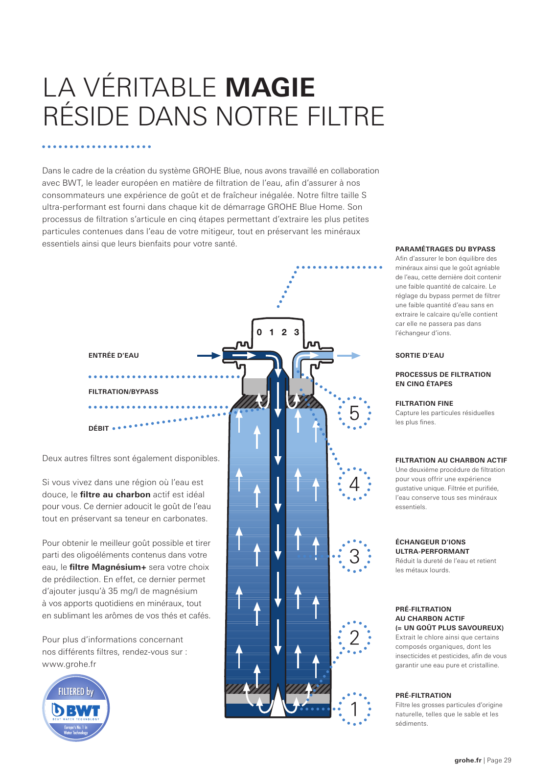 Vorschau BlueHome-Brochure_fr-fr Seite 29