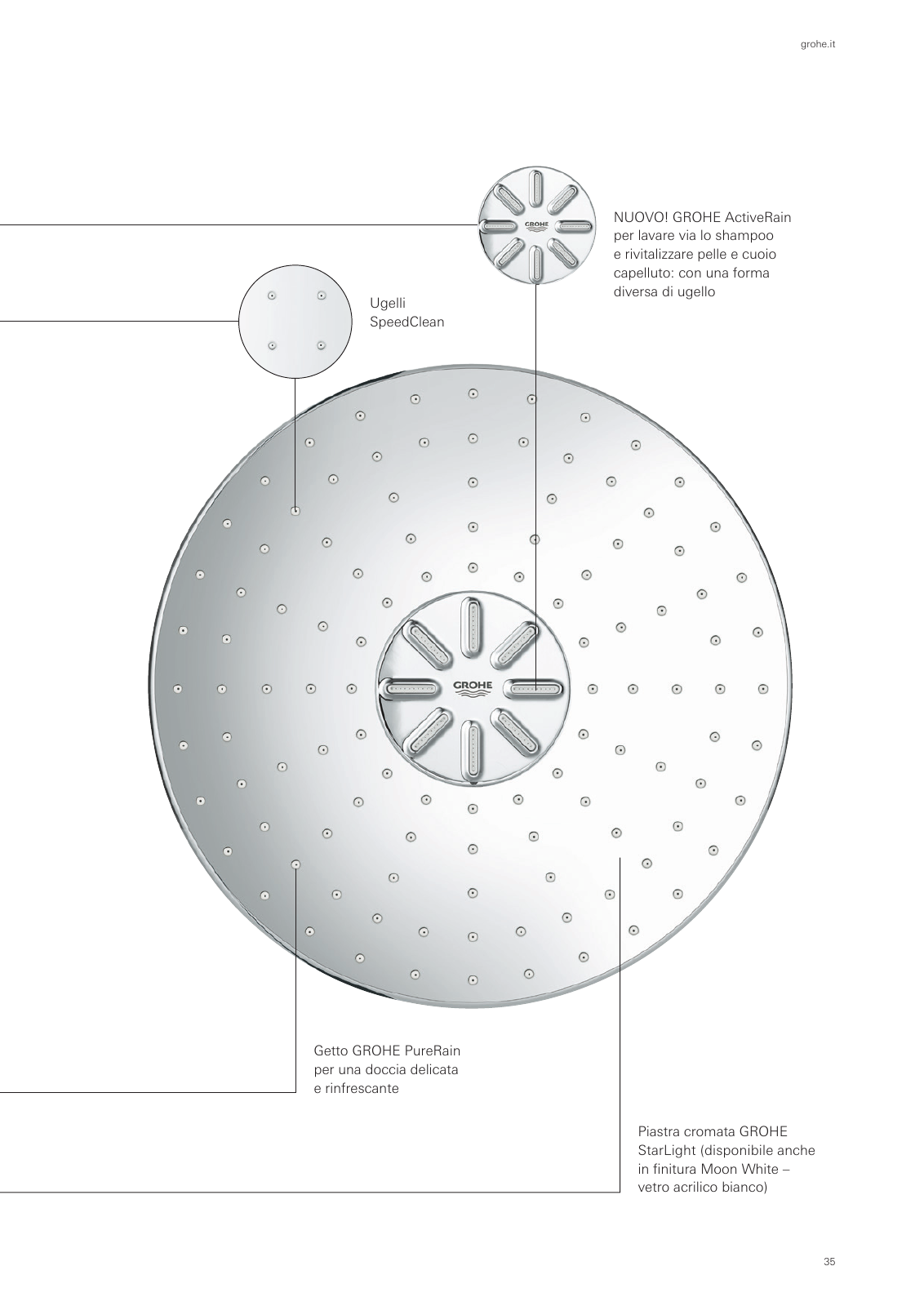 Vorschau SmartControl-Euphoria-G4-Brochure_it-it Seite 35