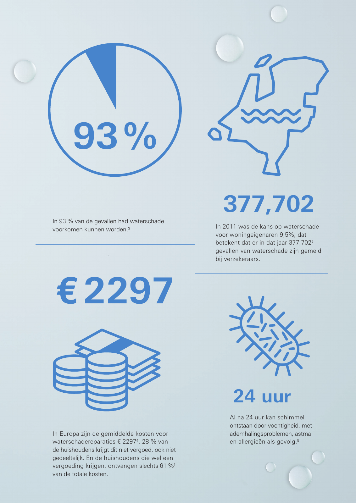 Vorschau GRO_SENSE-Broschuere_nl_NL Seite 11