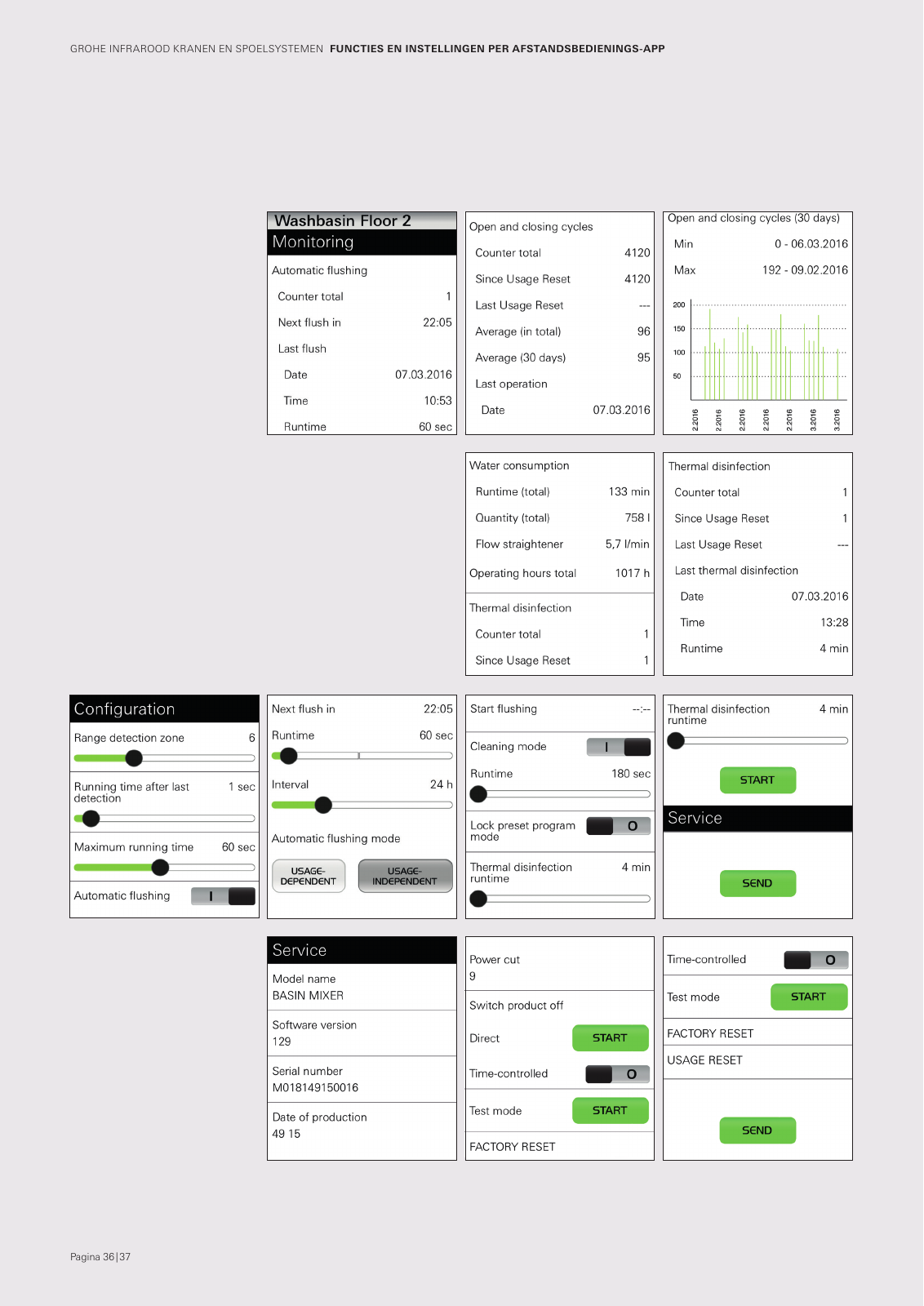 Vorschau NL-nl_Electronics17 Seite 36