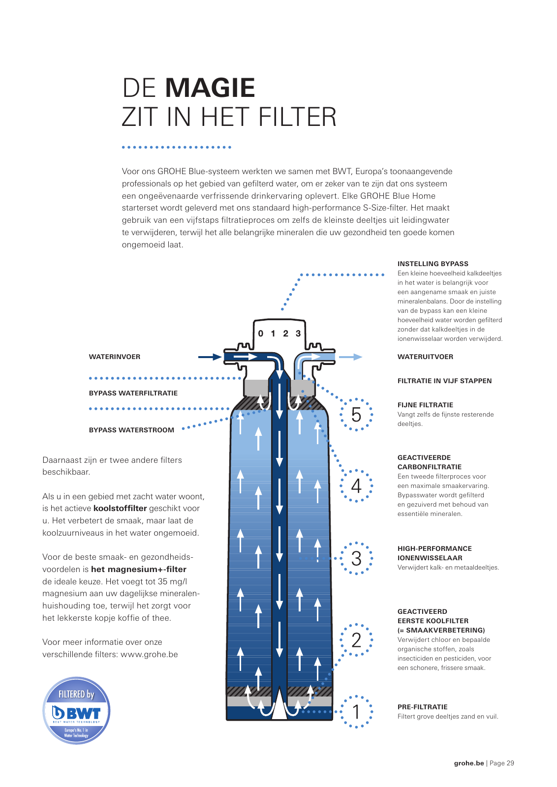 Vorschau BlueHome-Brochure_nl-be Seite 29