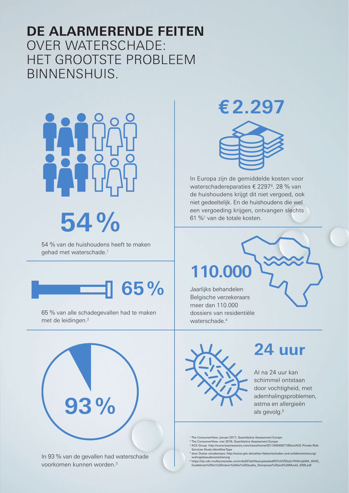 Vorschau Sense-B2C_nl-be Seite 3