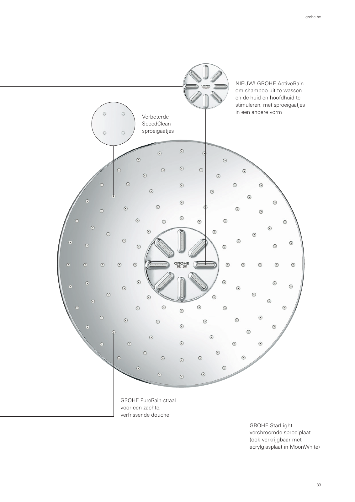 Vorschau SmartControl-Euphoria-G4-Brochure_nl-be Seite 89